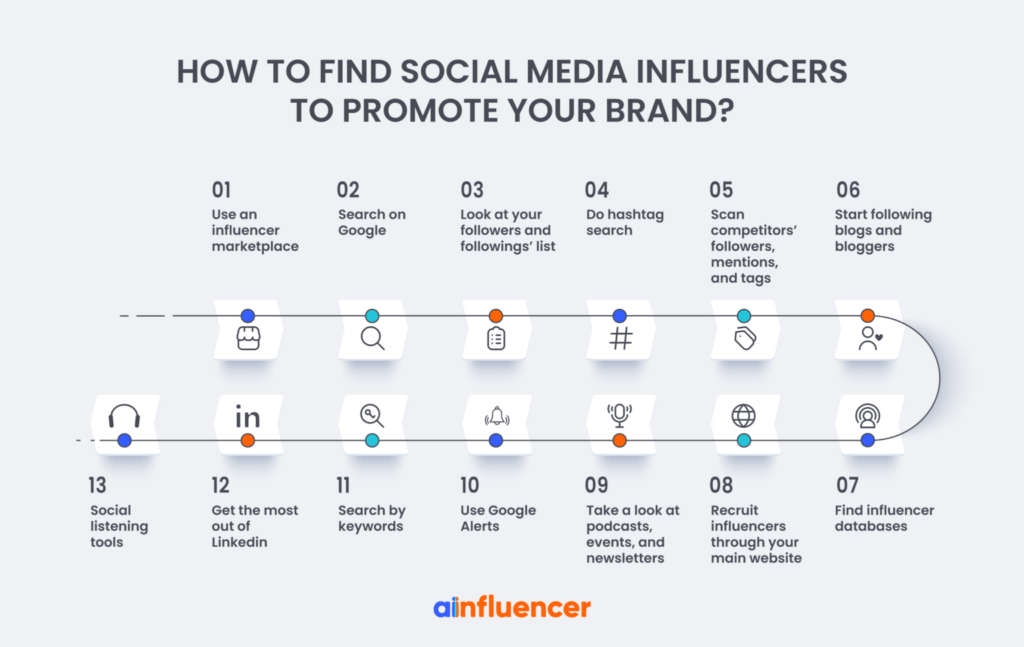how to find an influencer