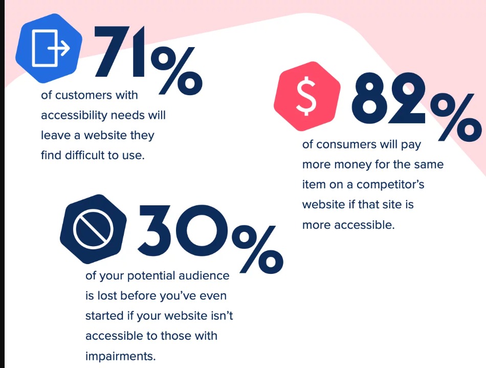 web accessibility statistics