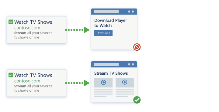 ad and landing page relevance