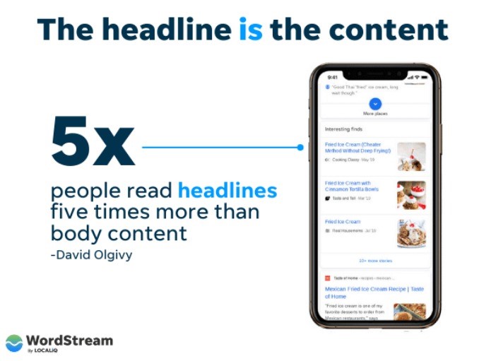 headlines are read 5x more than the content
