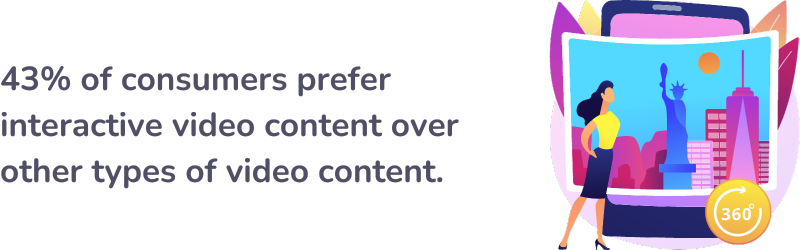 interactive video content stat