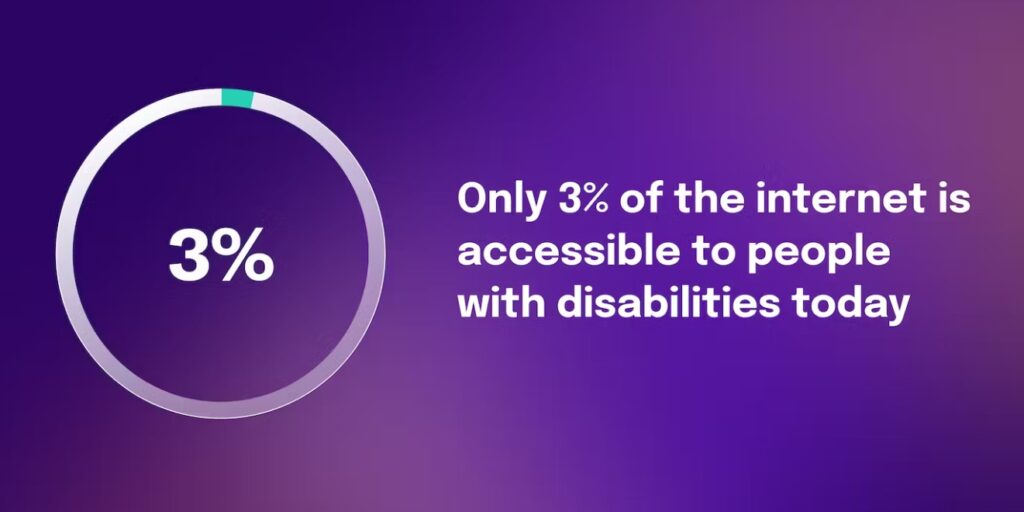 percentage of the internet that’s accessible by disabled people