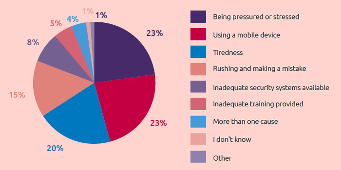 causes of data breaches by employees