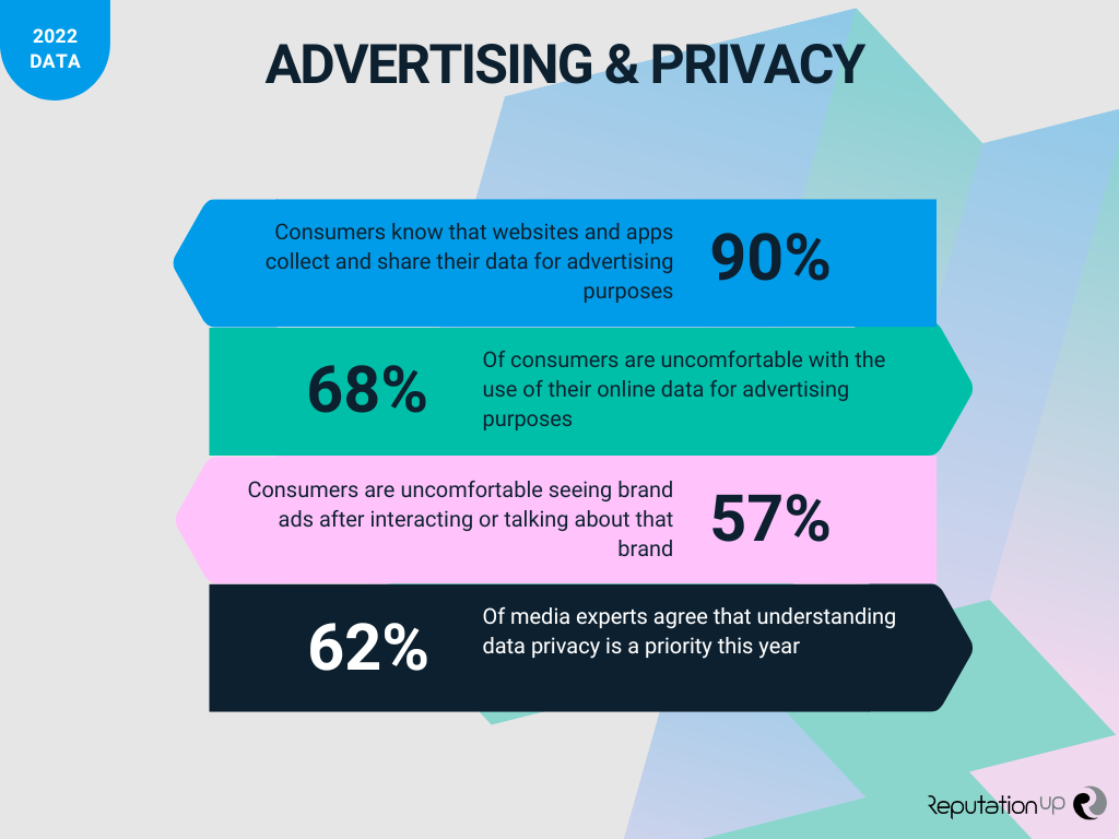 advertising and data privacy