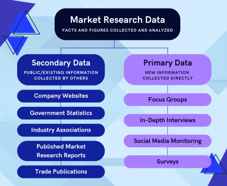 market research