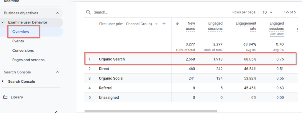 organic traffic in Google Analytics