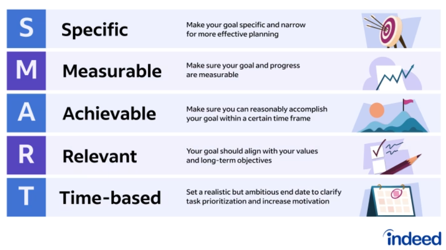 smart goal framework