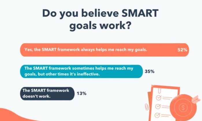 Does smart goals work