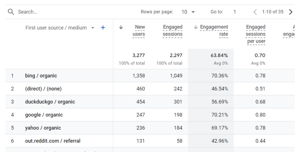 search traffic in Google Analytics
