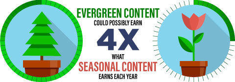 evergreen content earning potential
