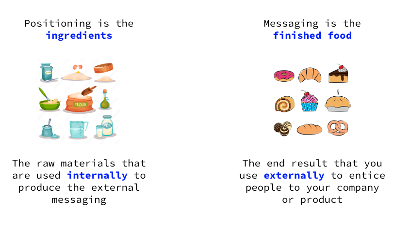 product positioning and messaging