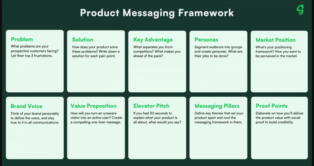 product messaging framework