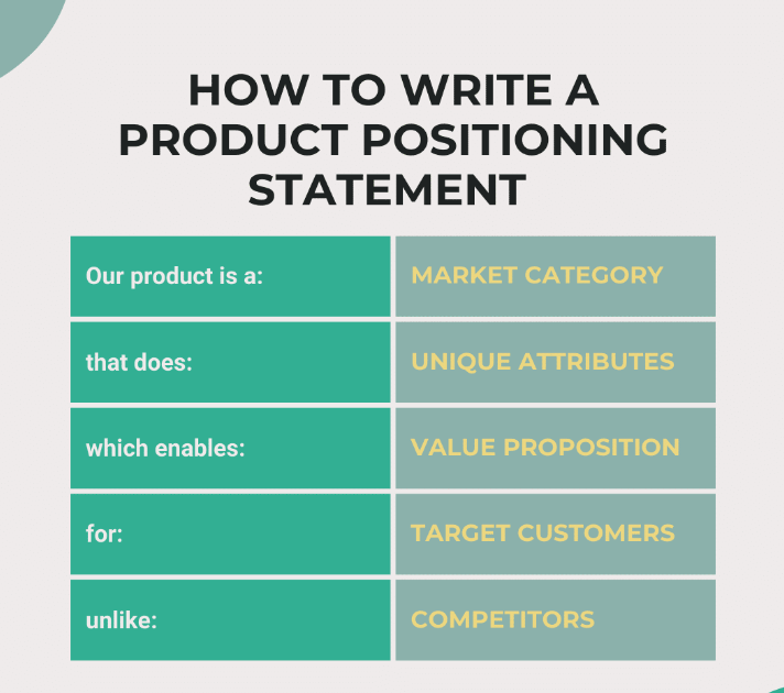 product positioning statement example