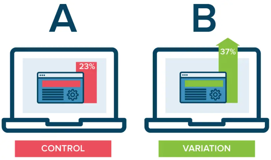 what is a/b test