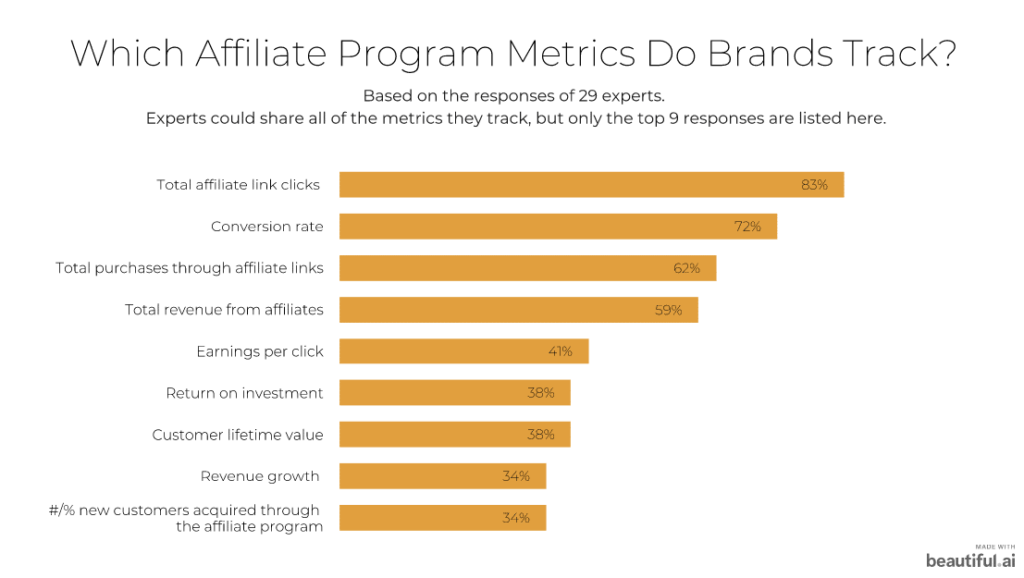 affiliate performance metrics