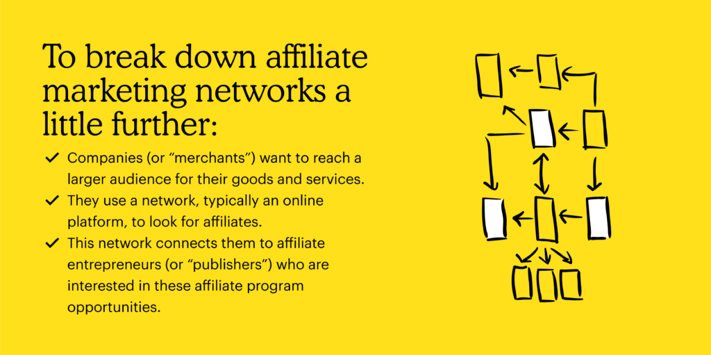 how affiliate networks work