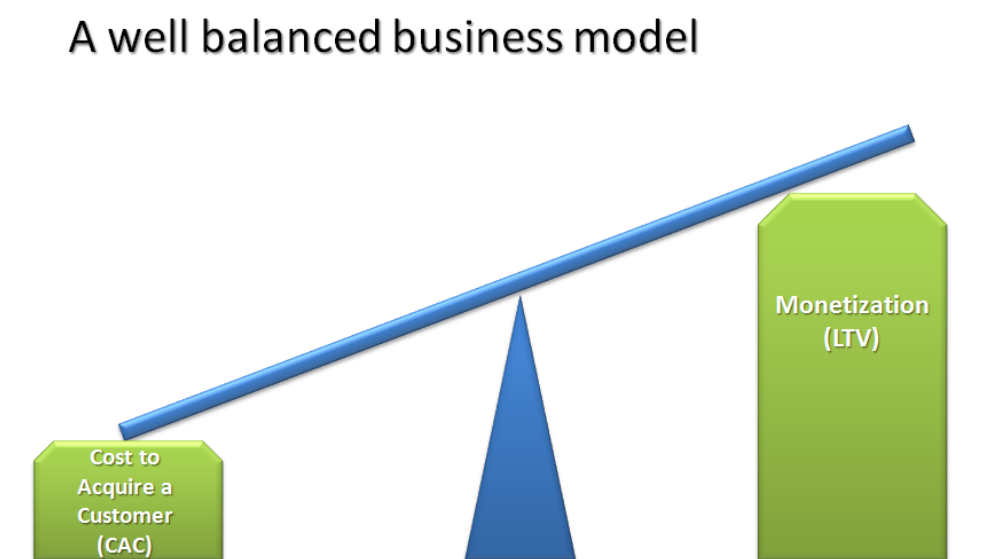 balanced SaaS business model