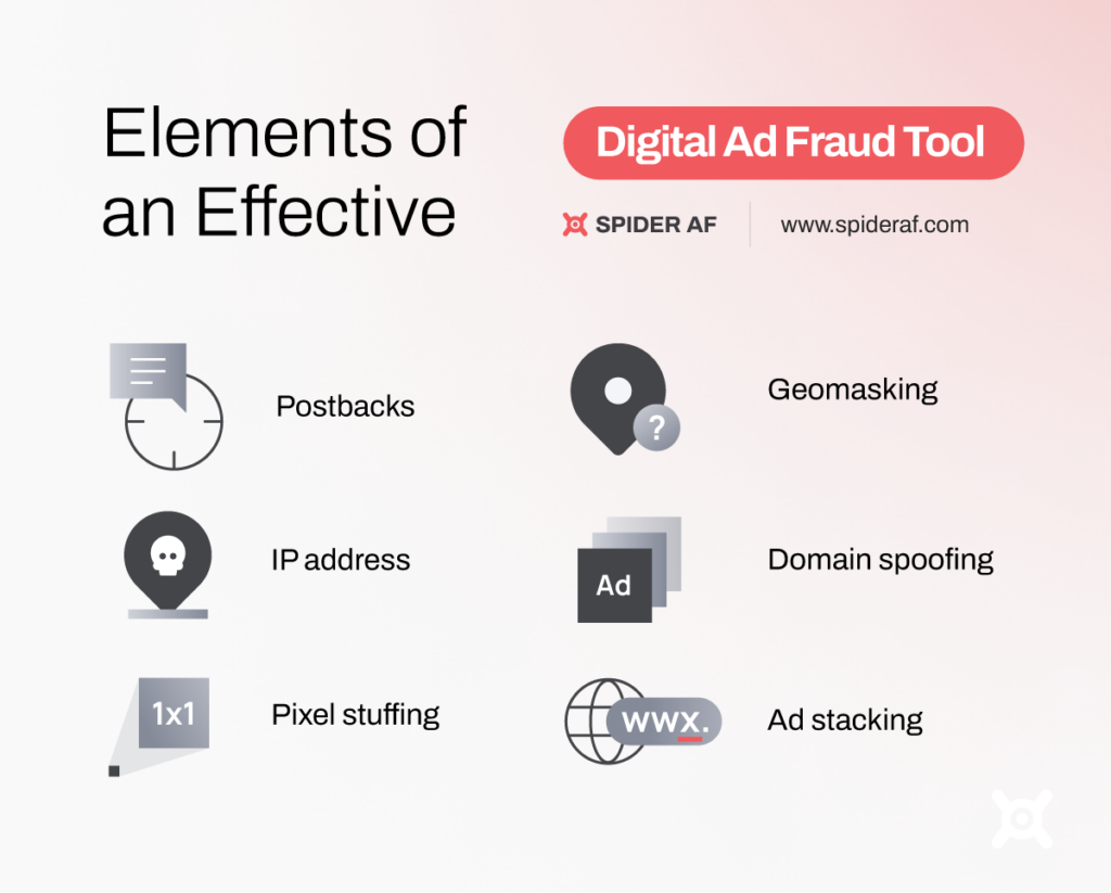 key features for click fraud prevention tool