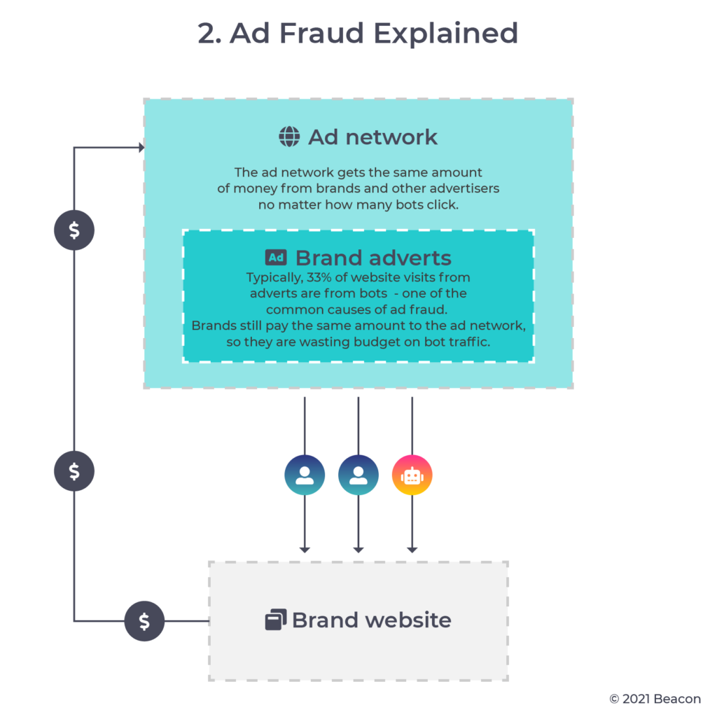 click fraud explained