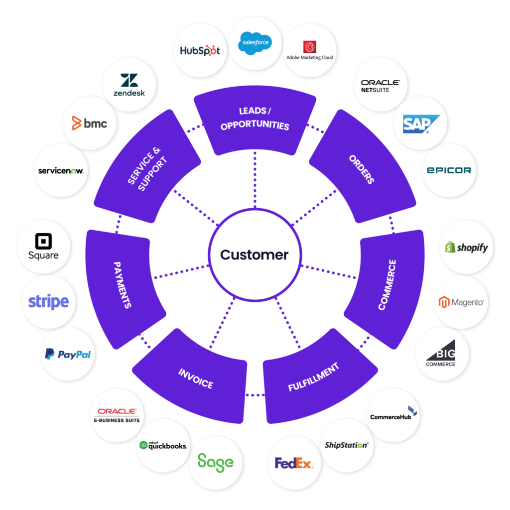 app integration for omnichannel marketing