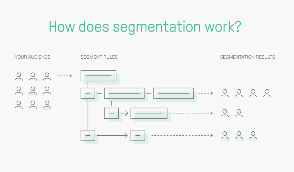 email list segmentation process