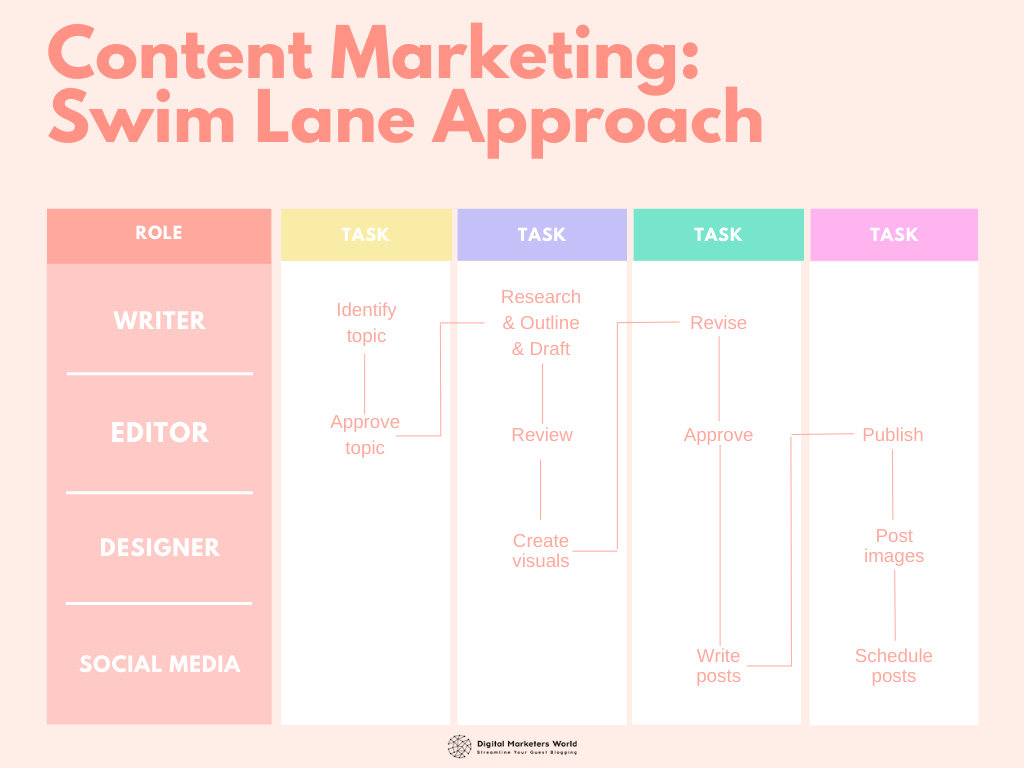 marketing workflow template
