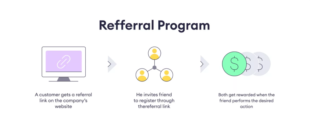 How a referral program works