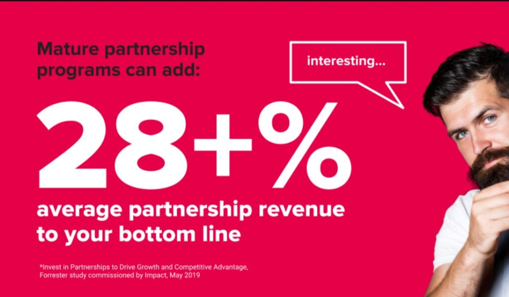 partnership marketing statistic