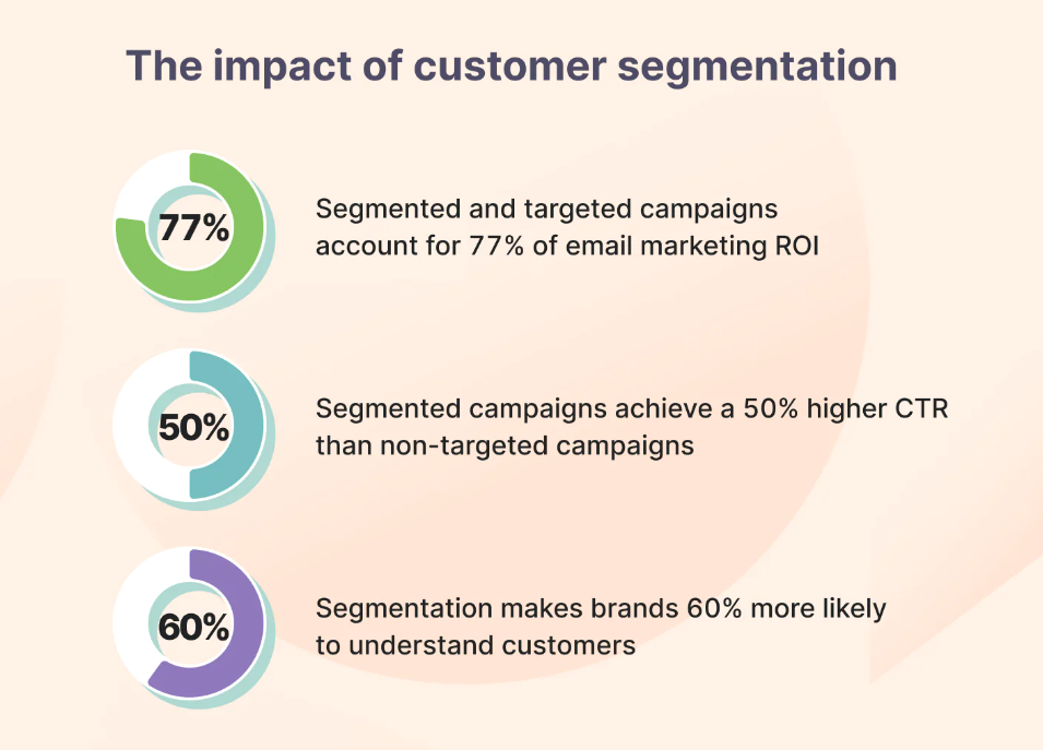 segmentation statistics