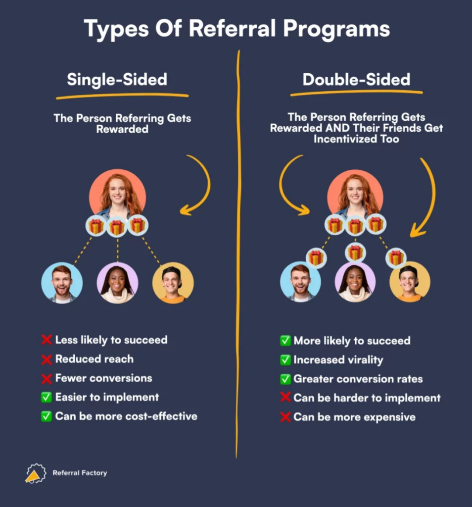types of referral program