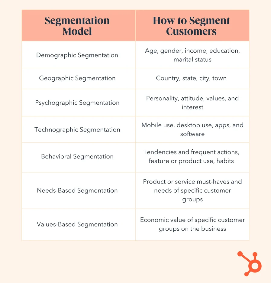 customer segmentation models