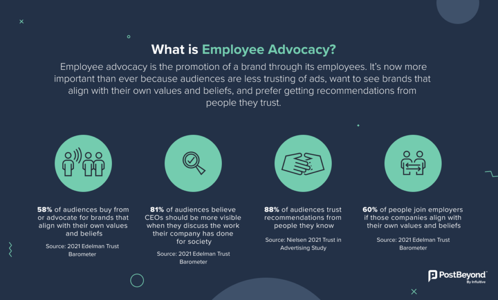 what is employee advocacy