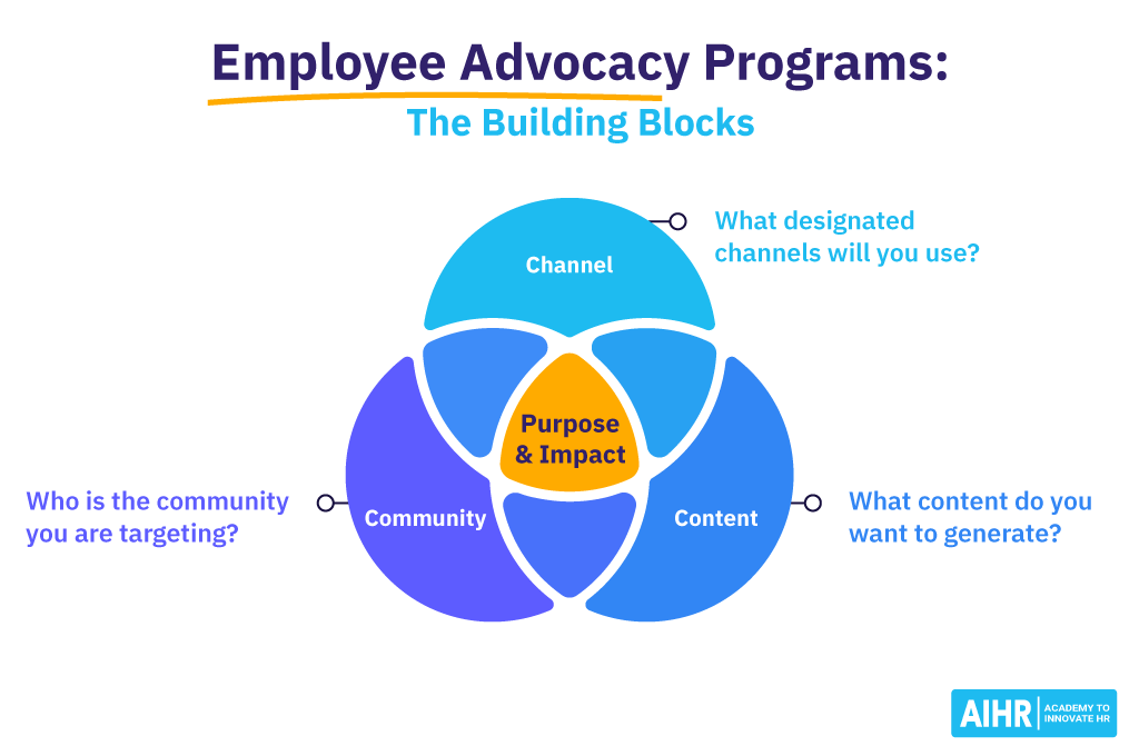 how to create an employee advocacy program