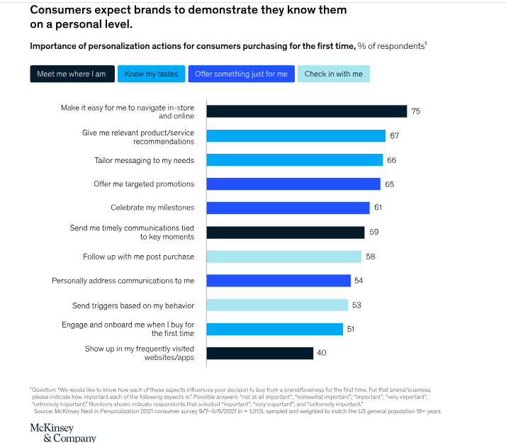 what customers expect from brands