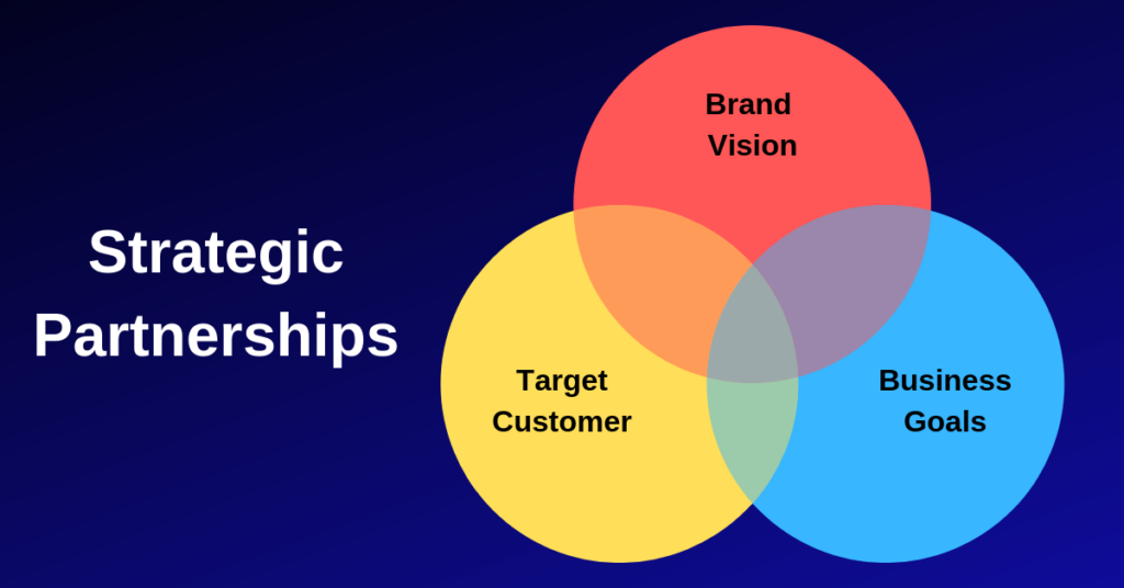 basics of strategic partnerships