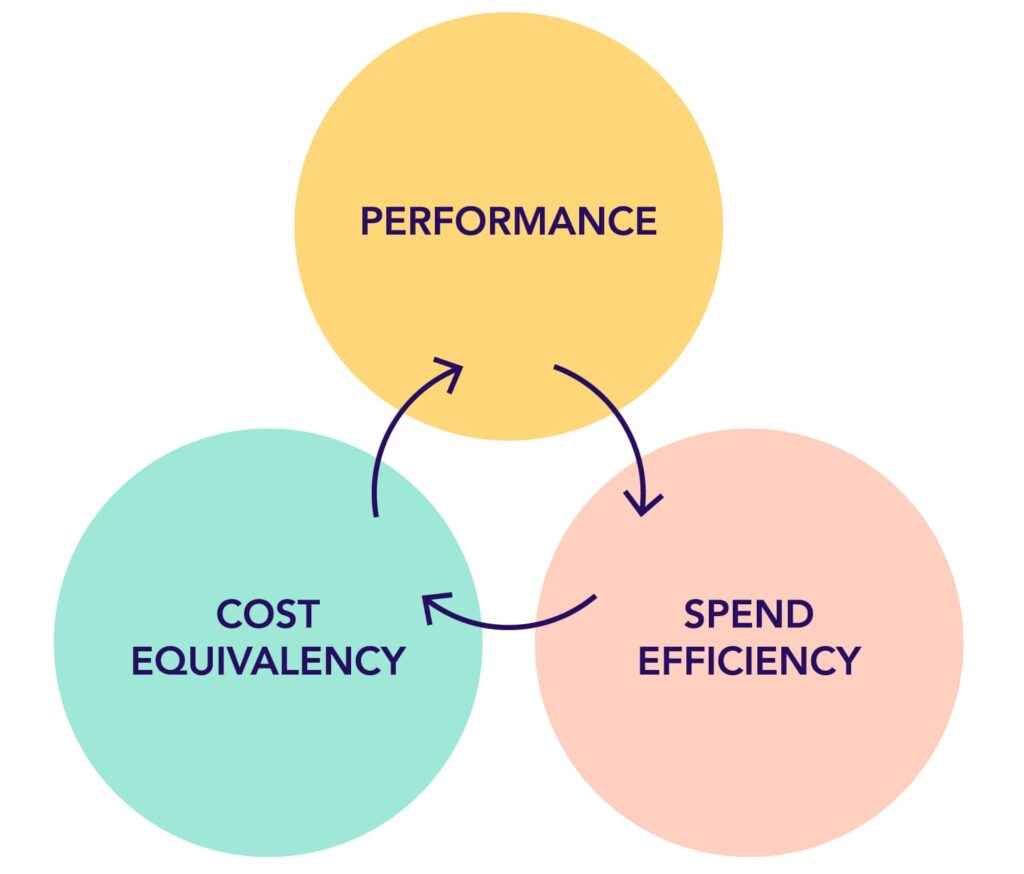 how to measure influencer marketing performance