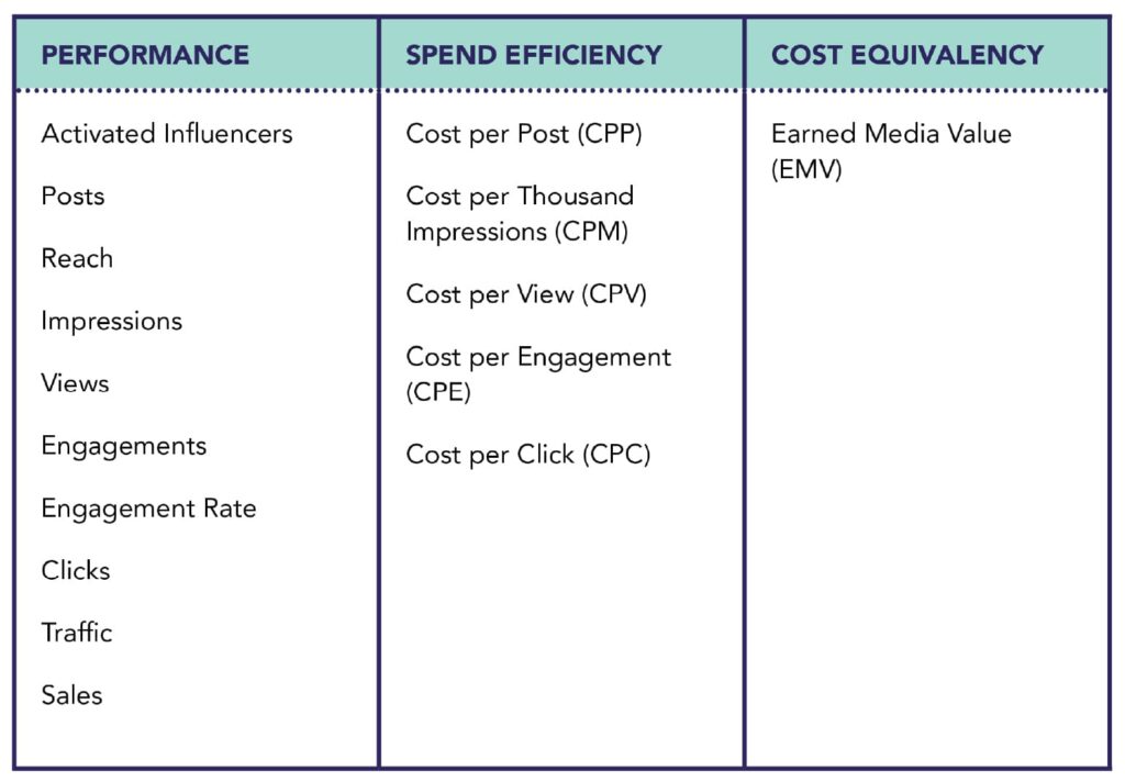 influencer marketing metrics