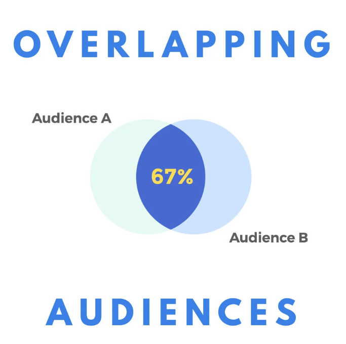 audience overlap