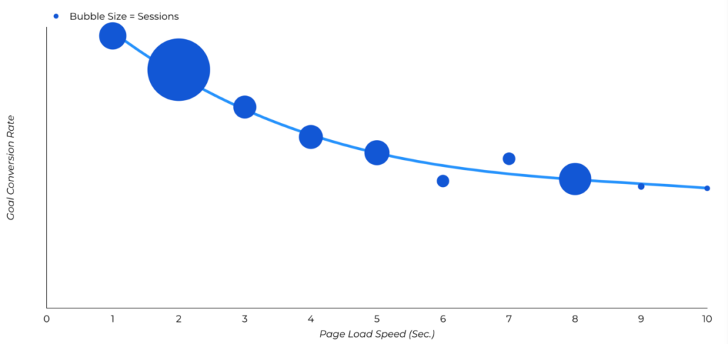 page load speed statistics