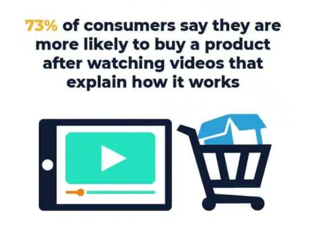 product videos impact on sales