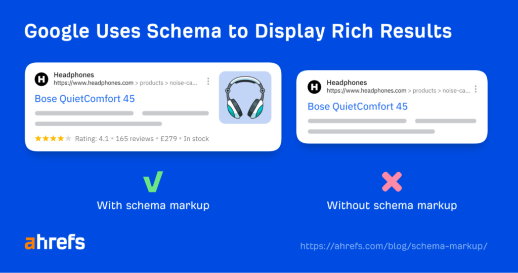 schema example in SERPs