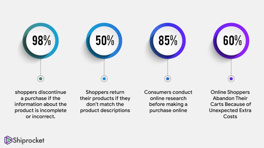 product description statistics