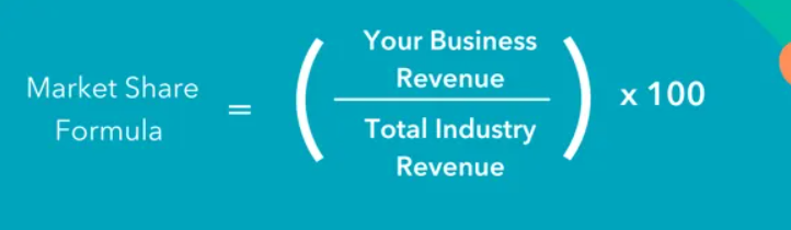 market share formula