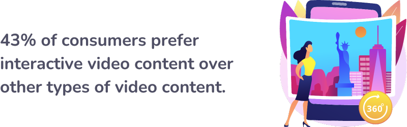 interactive video content stats