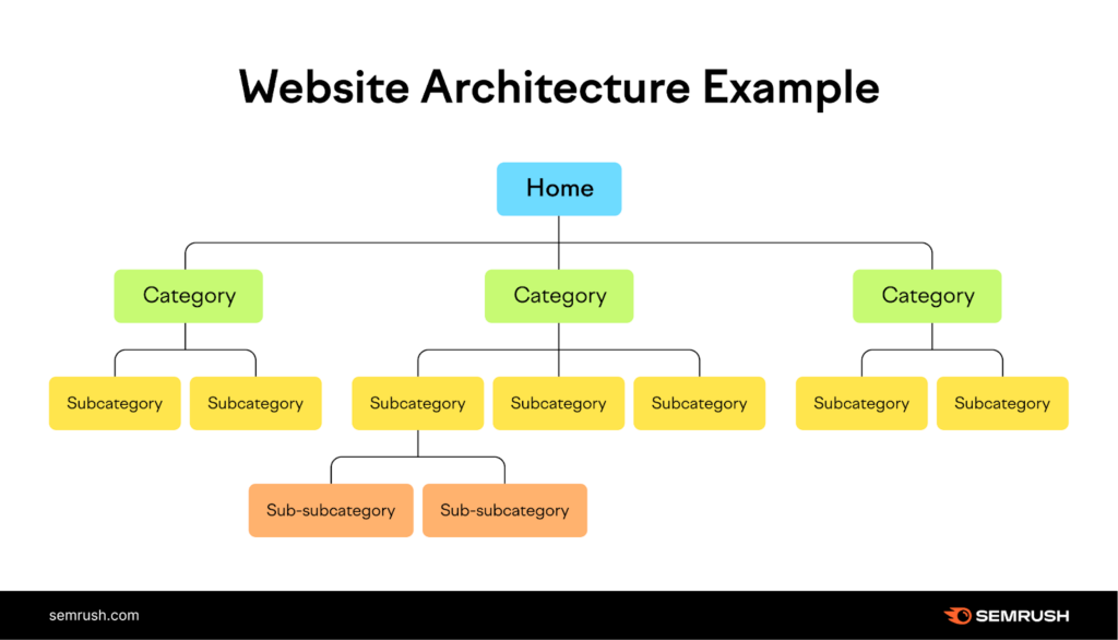 website structure example