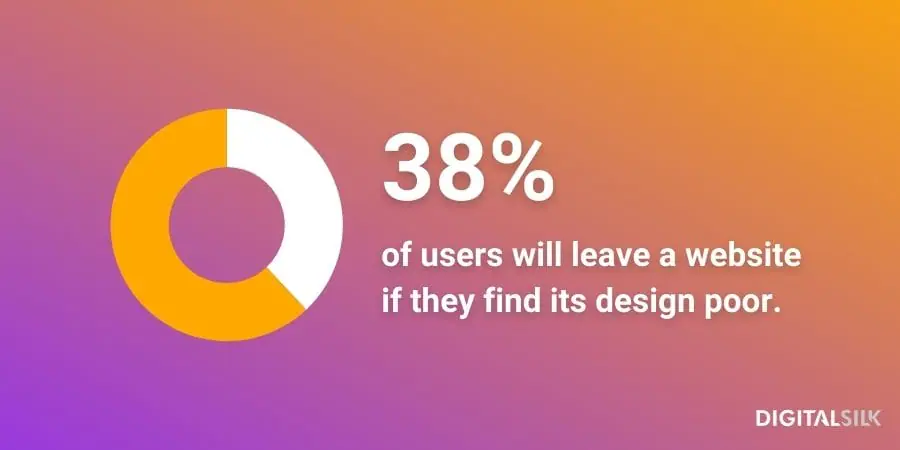 website design impact on conversion rate