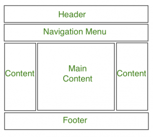 website layout example