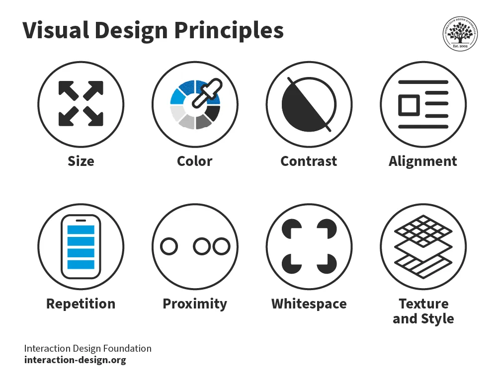 visual design principles