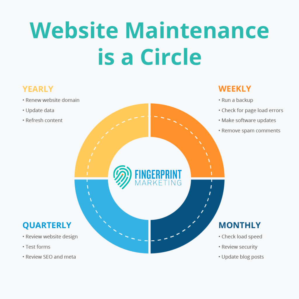 website maintenance tasks