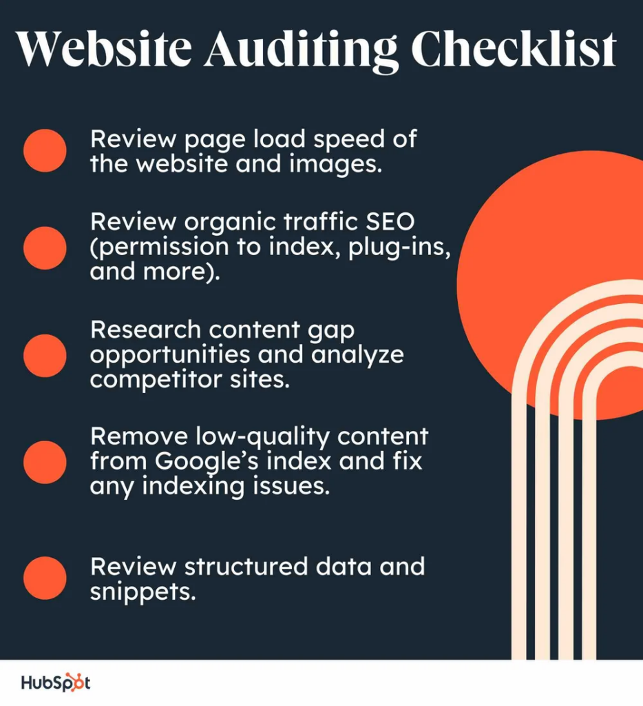 website audit checklist